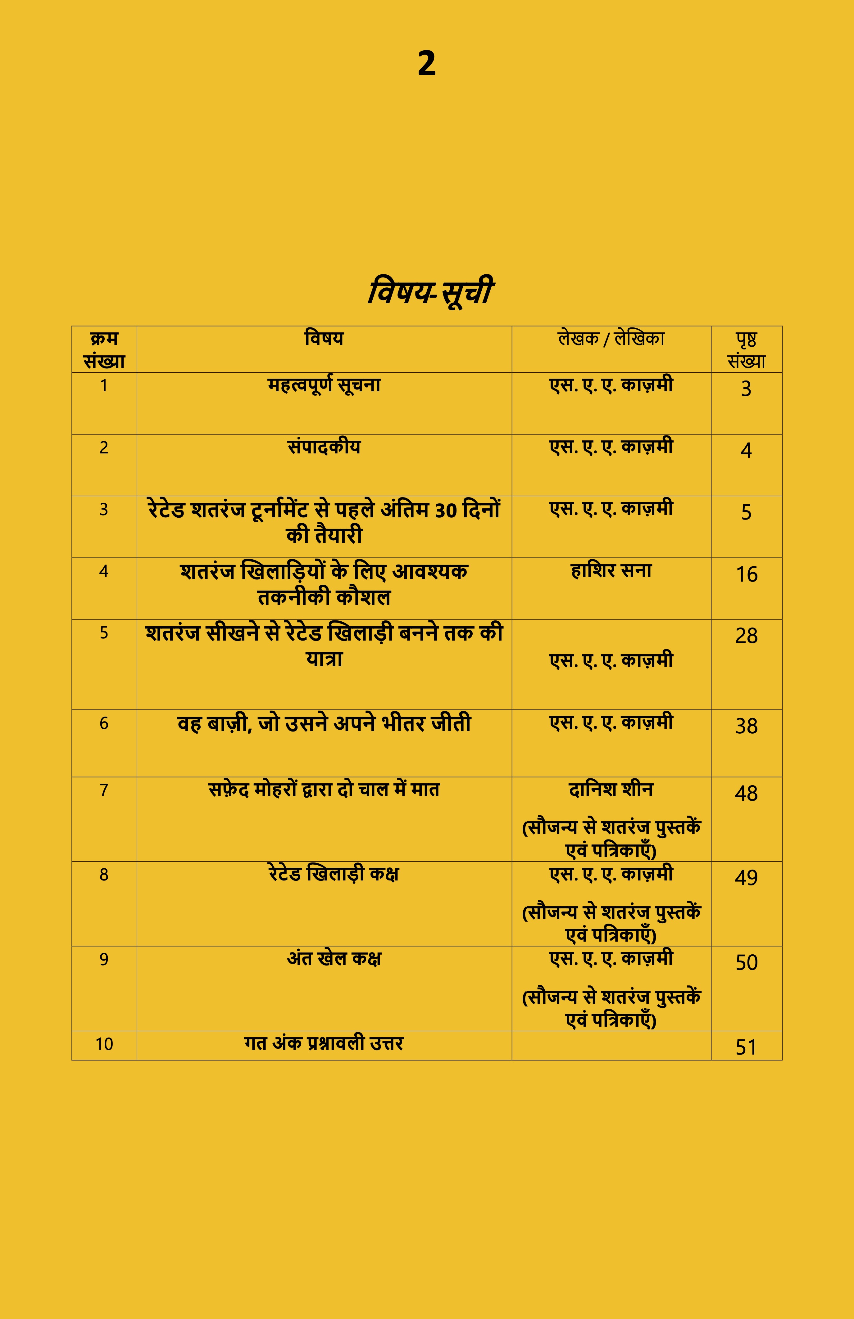 शतरंज शिक्षा - जुलाई 2026