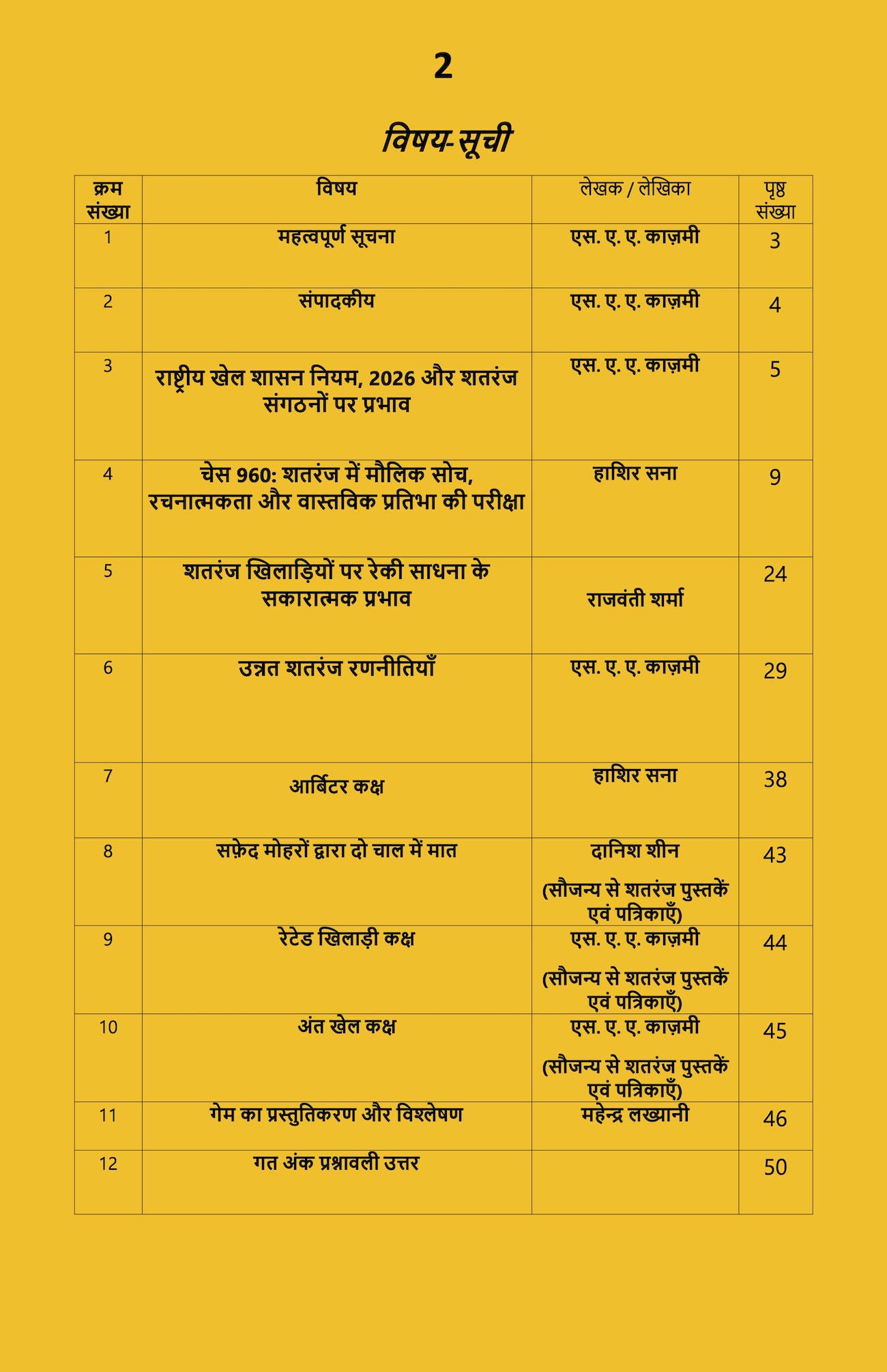 शतरंज शिक्षा - मई 2026